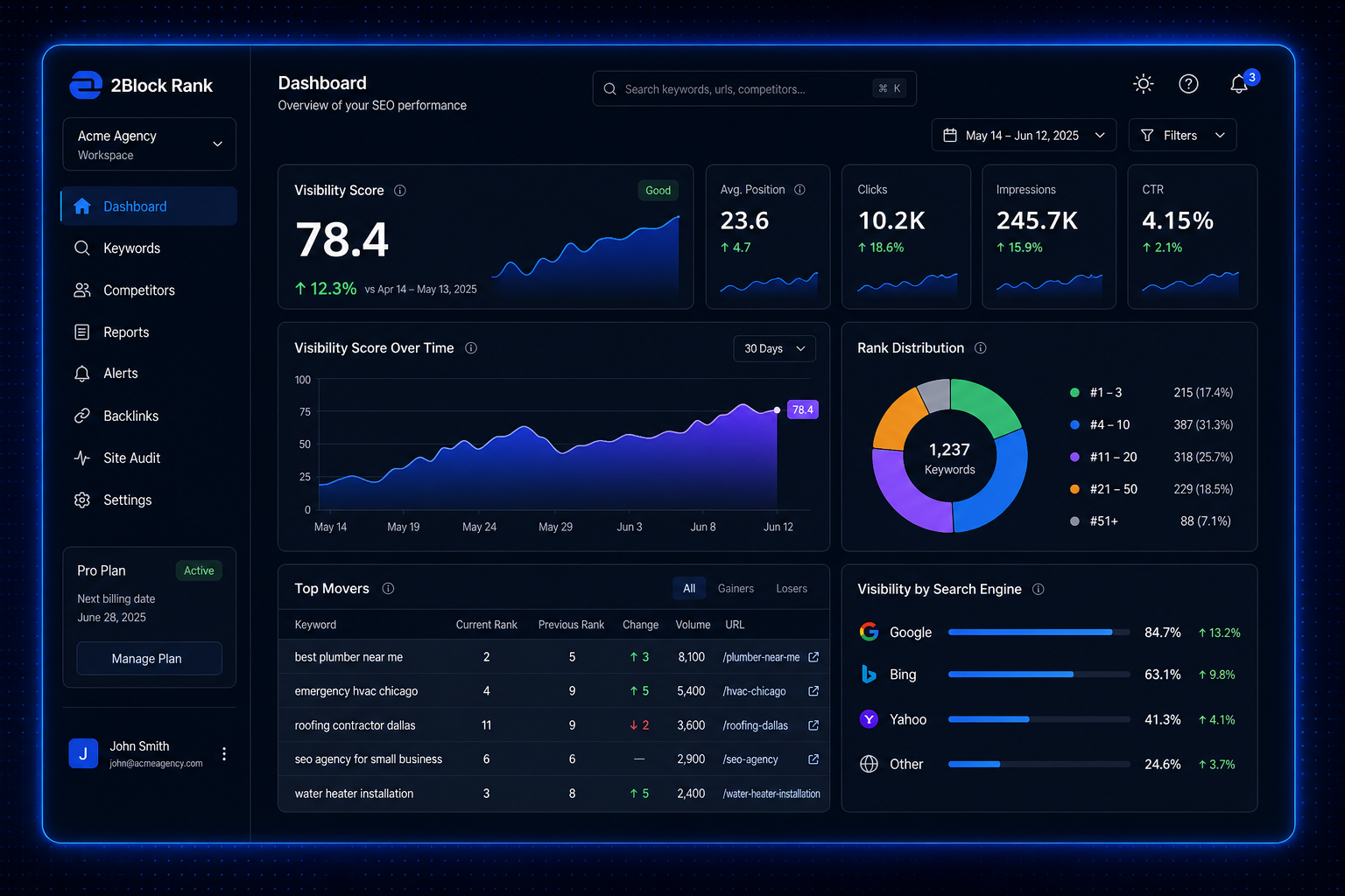 Morning Rank SEO dashboard showing keyword rankings visibility score and AI insights